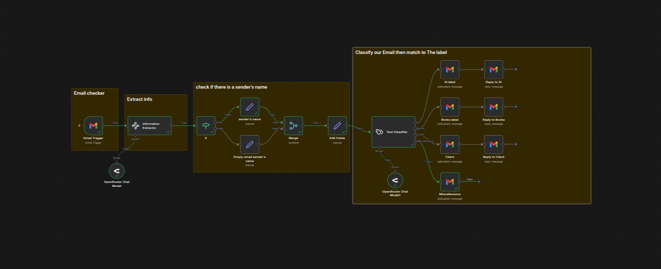 Automated Gmail classification and reply workflow