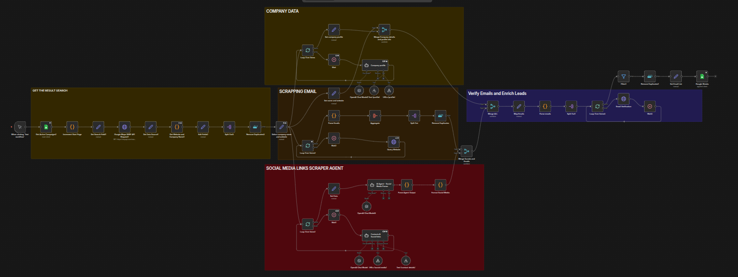 Search and enrich lead automation workflow